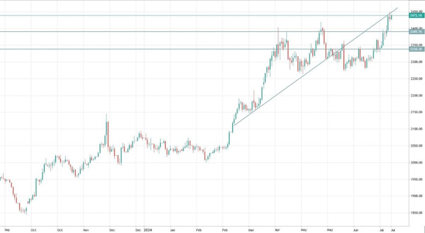 Нефть может подняться до $90 и выше